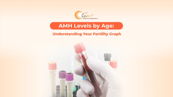 Sunfert Article Banner AMH Levels By Age Understanding Your Fertility Graph V2