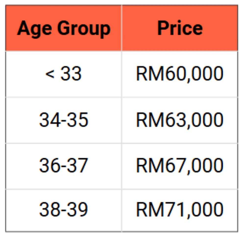 FC Price